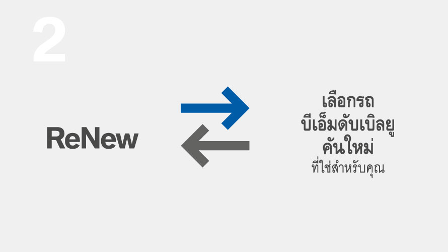ReNew ReNew